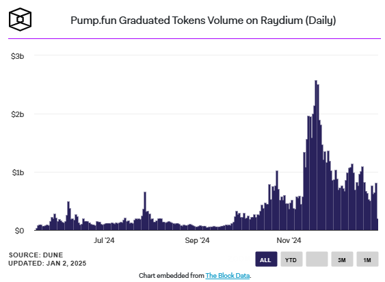 Pump.fun: Meme Coin Dünyasında Yeni Bir Dönem