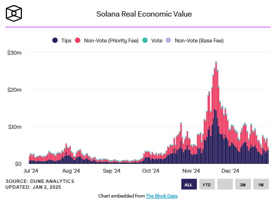 Platformun Borsa Cüzdanına Milyonlarca Dolar Aktarıldı