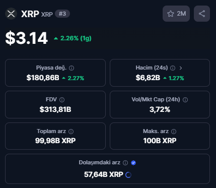 Ripple, Şubat 2025'te XRP Kilidini Açıyor