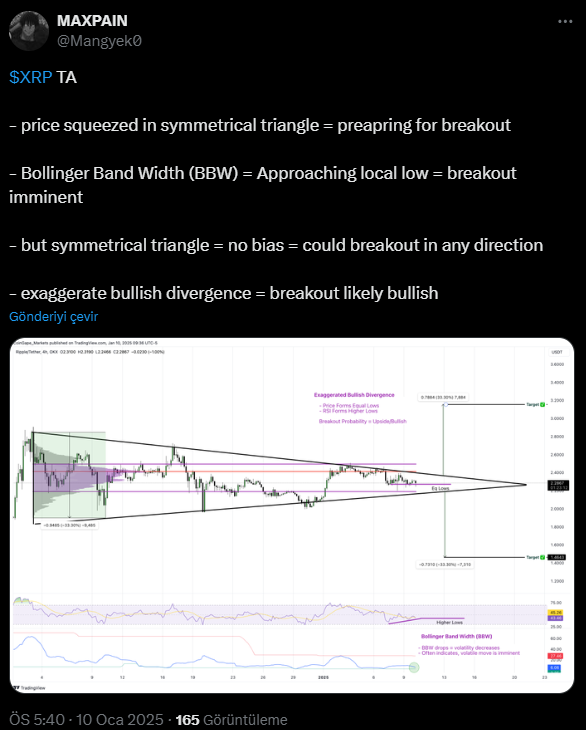 Ripple (XRP) Fiyat Analizi: 80 Milyon Dolarlık Short Pozisyon Riski