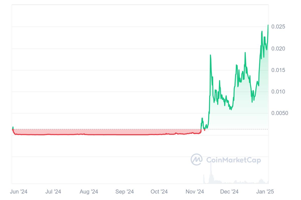 Silk Road'un Kurucusunun Affı Altcoin Piyasasında Fırtına Estiriyor