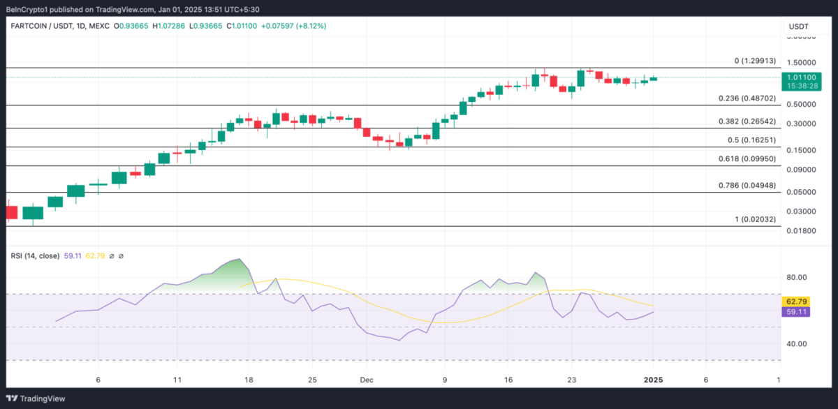 SHIB ve XRP Coin Fiyat Analizleri: Kısa Vadeli Beklentiler ve Stratejiler