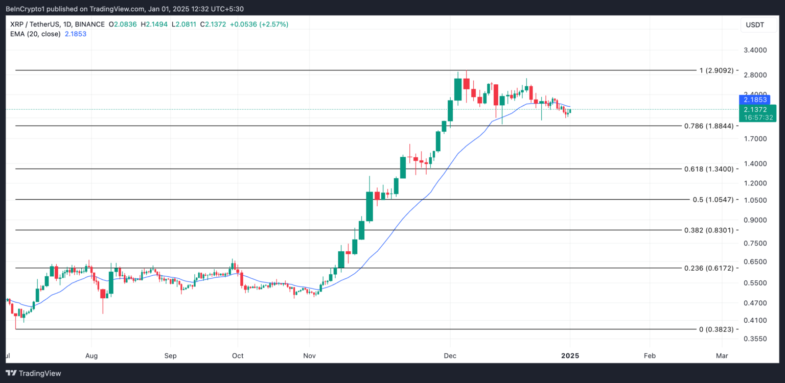 SHIB ve XRP Coin Fiyat Analizleri: Kısa Vadeli Beklentiler ve Stratejiler