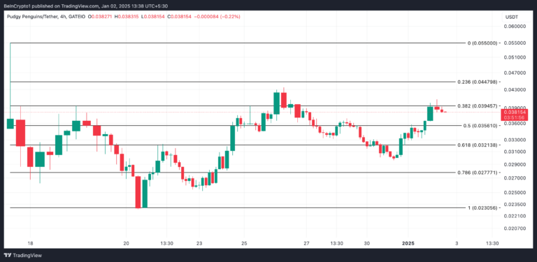 Solana, PENGU ve Altcoinlerde Yılbaşı Coşkusu