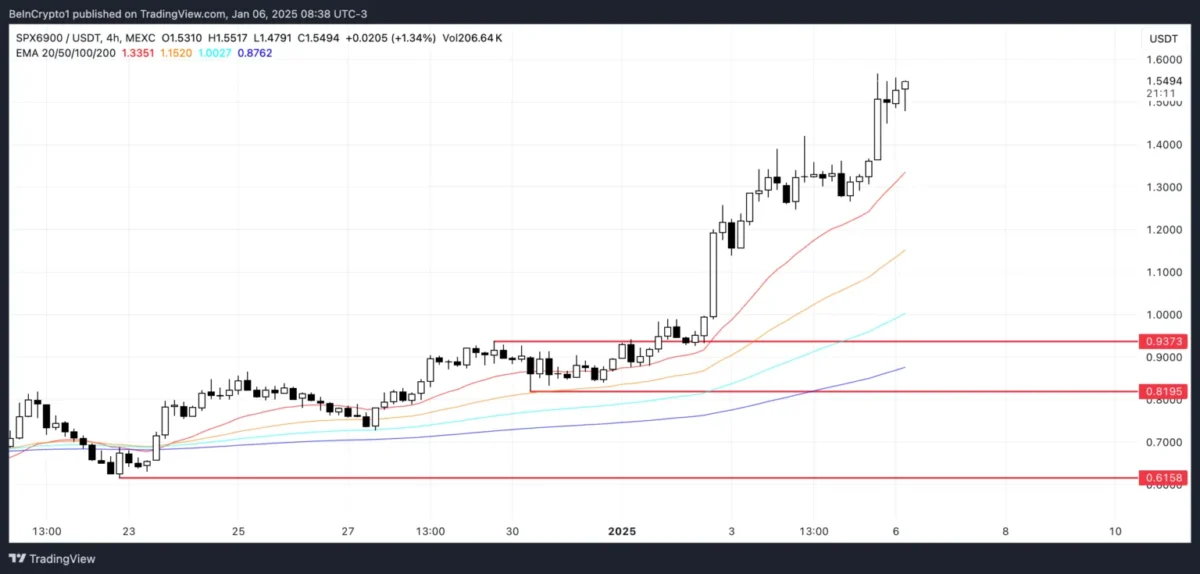 SPX, INJ ve SAND Gözde Altcoinler