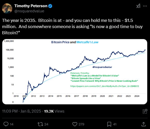 Timothy Peterson'dan Çarpıcı Bitcoin Tahmini: 2035'te 1.5 Milyon Dolar!