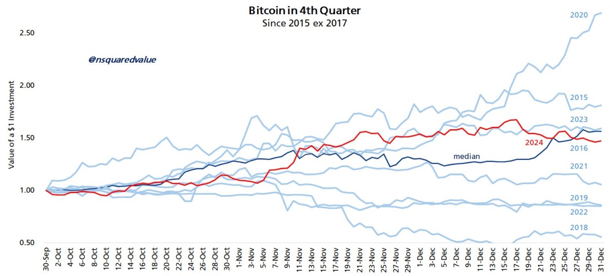 Timothy Peterson'in 2035'te Bitcoin Fiyatı Tahmini: 1.5 Milyon Dolar