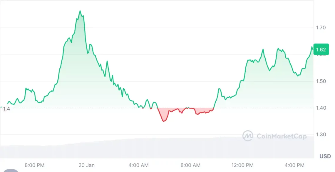 Trump'ın Yemin Töreni Öncesi Kripto Piyasasında Memecoin Patırtısı