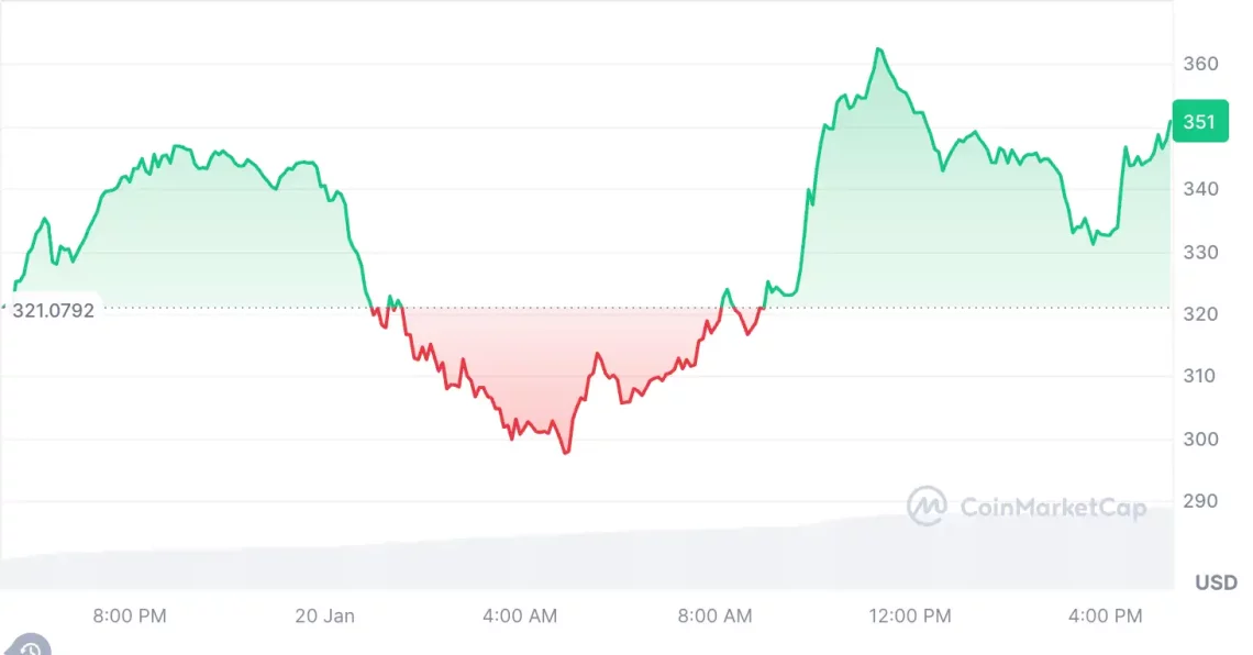 Trump'ın Yemin Töreni Öncesi Kripto Piyasasında Memecoin Patırtısı