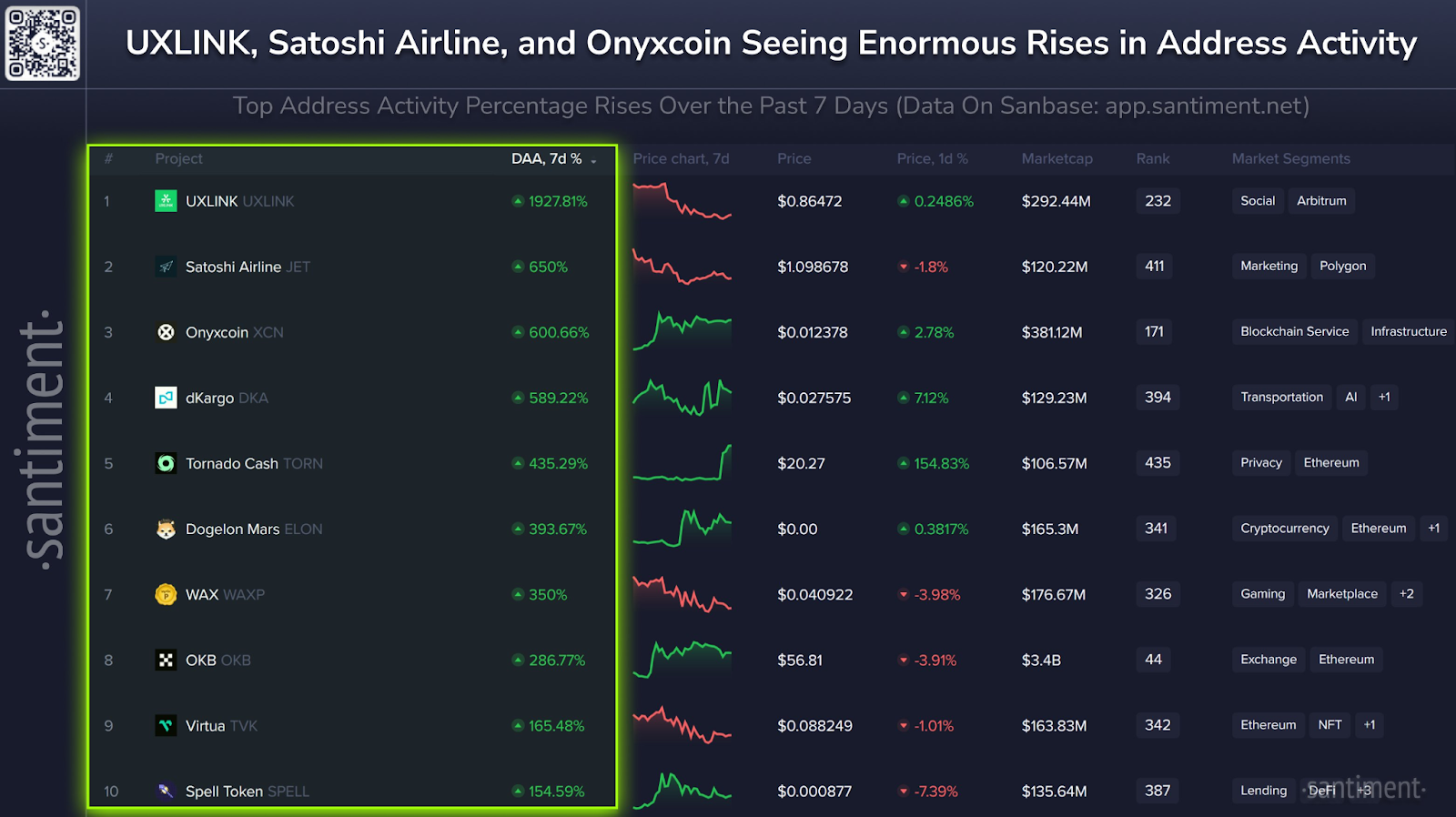 Altcoinler Yükseliş Trendinde mi?