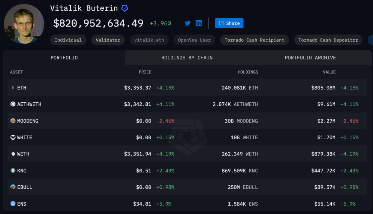 Bitcoin’in Buterin İçin Anlamı Nedir?