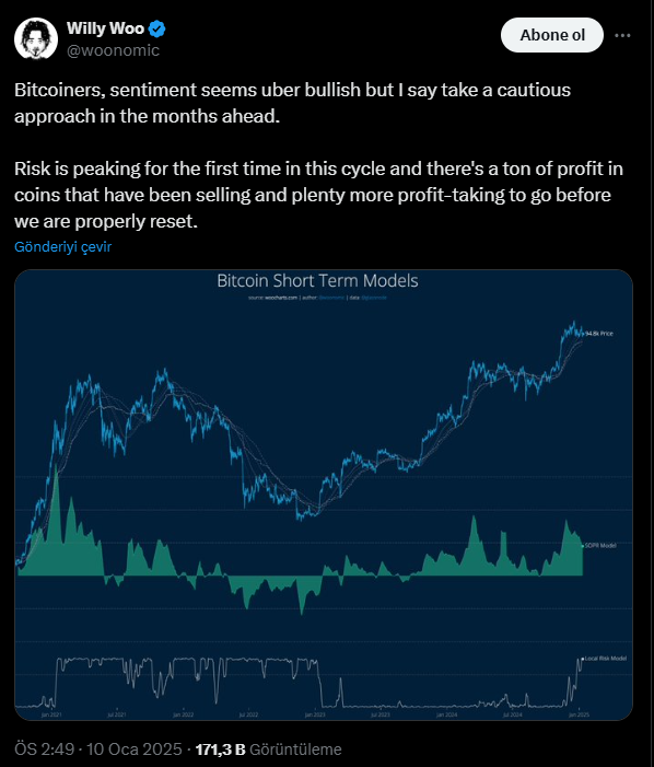 Bitcoin Analisti Willy Woo'dan Temkinli Uyarı