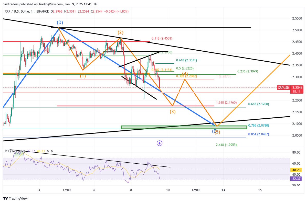 XRP Coin Fiyat Tahmini: Stratejik Hedefler ve Gelişmeler