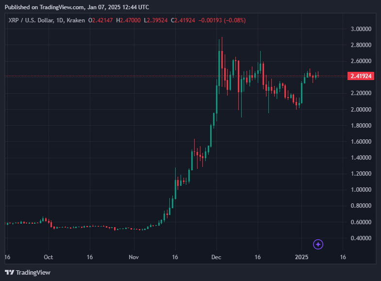 XRP Coin'deki Yükseliş ve Piyasa Beklentileri