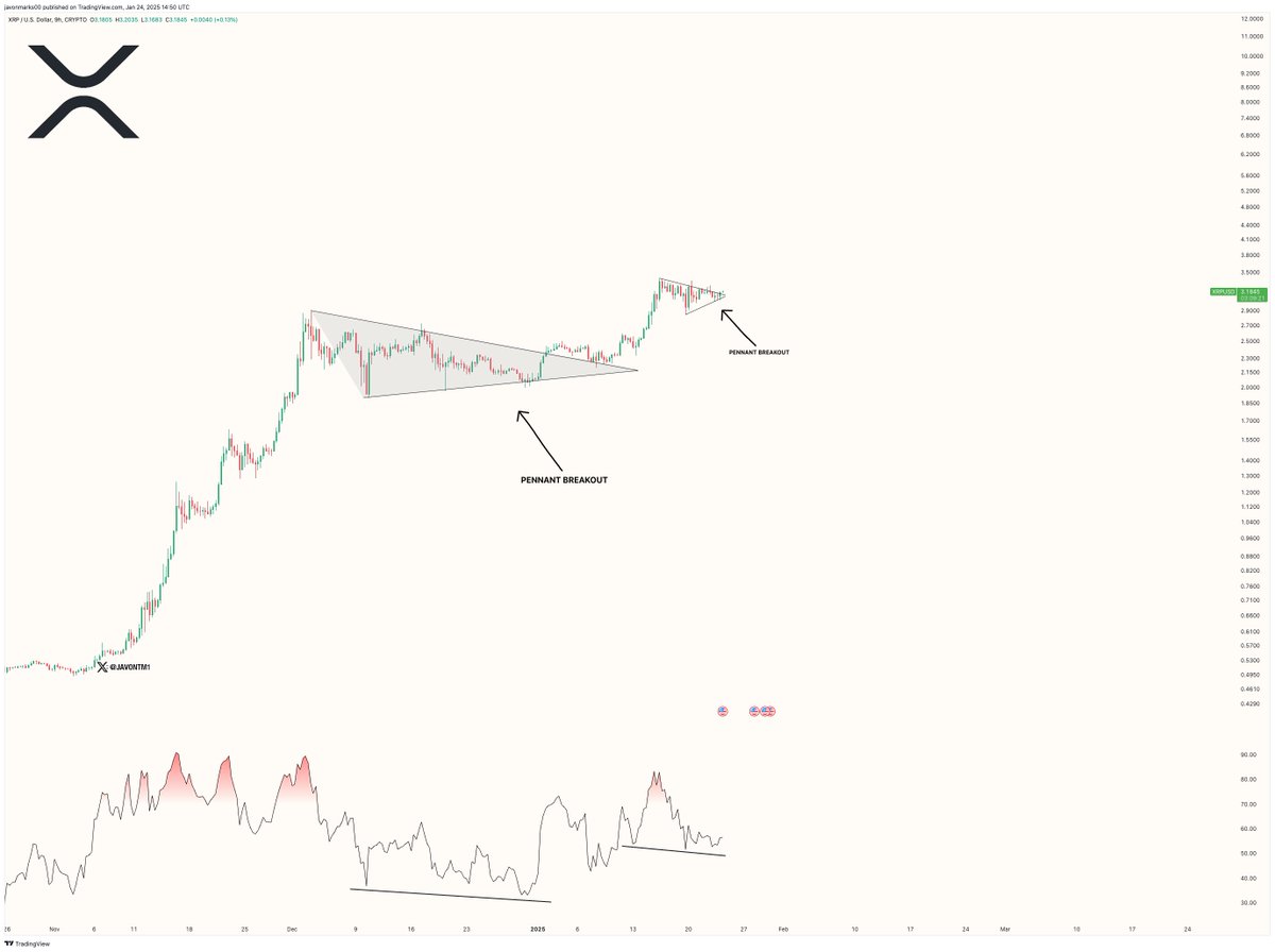 XRP Fiyat Analizi ve Gelecek Öngörüleri