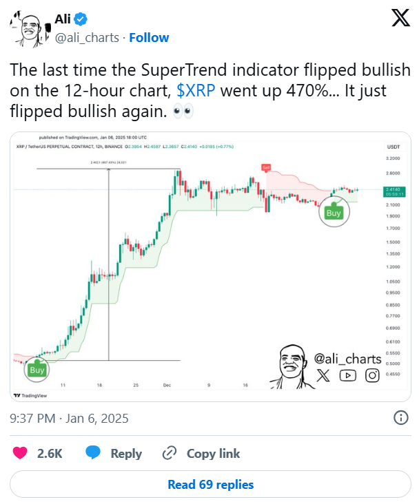 XRP Fiyatında Heyecan Verici Gelişmeler: Süper Trend Göstergesi