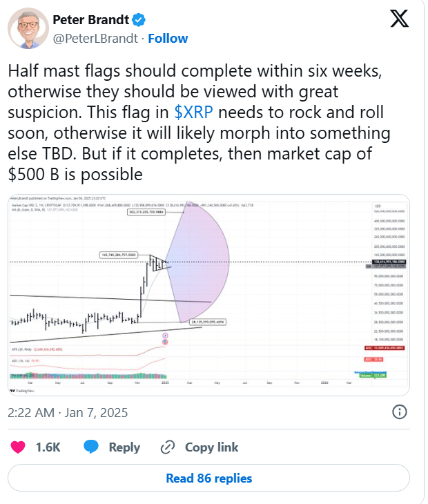 XRP Fiyatında Süper Trend Göstergesiyle Yükseliş Beklentisi