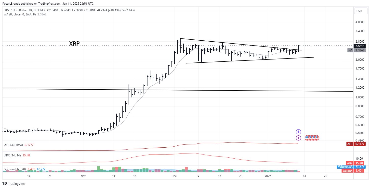 XRP Fiyatında Yükseliş ve Gelecek Tahminleri