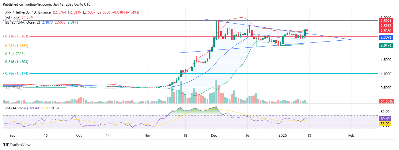 XRP Fiyatındaki Yükseliş ve Gelecek Tahminleri