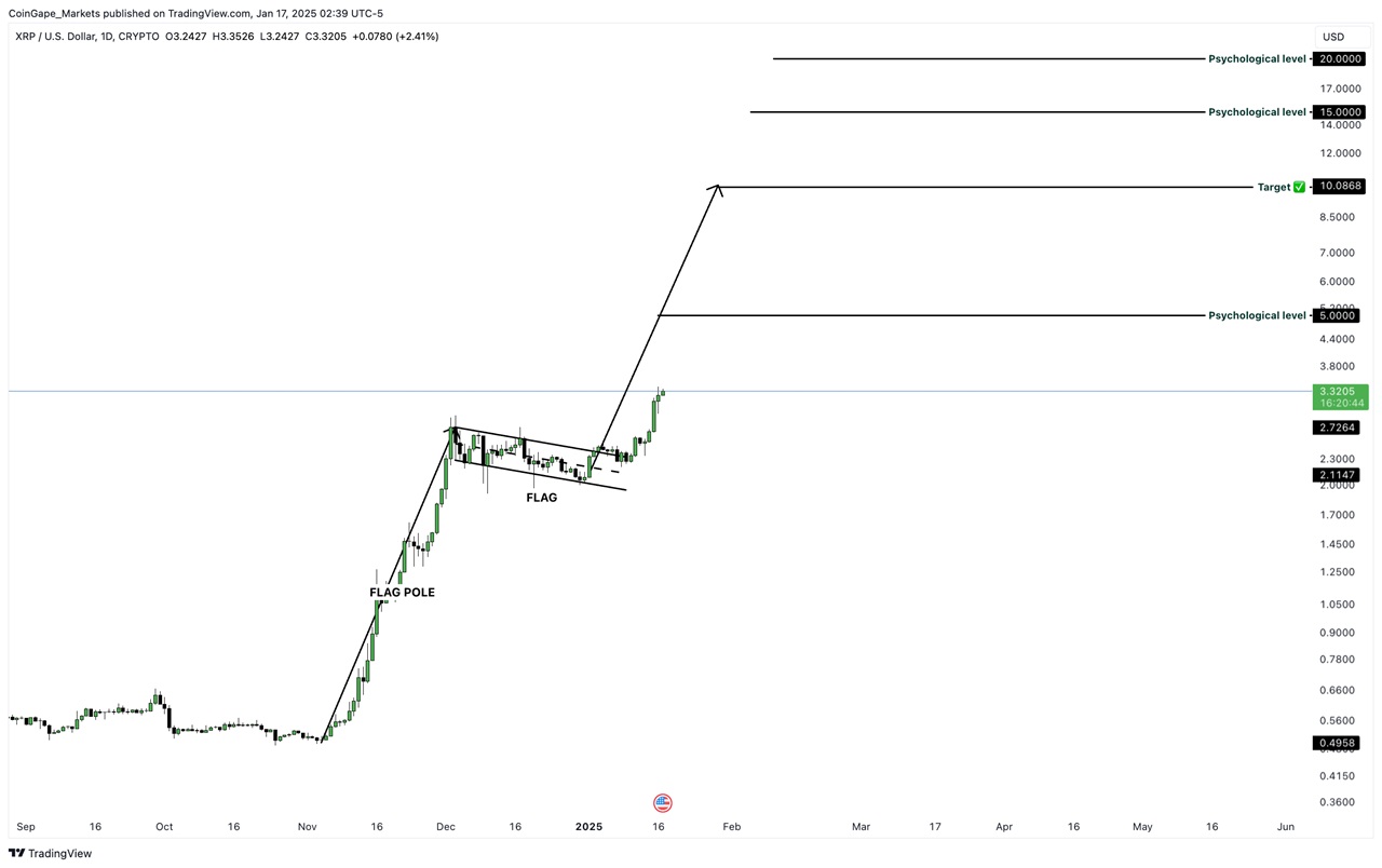 Polymarket Oranları: XRP ETF İçin %70'e Ulaştı