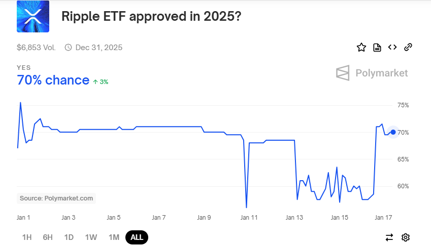 XRP Coin Fiyatı 7 Yılın Zirvesinde: Gelecek İçin Beklentiler Yüksek