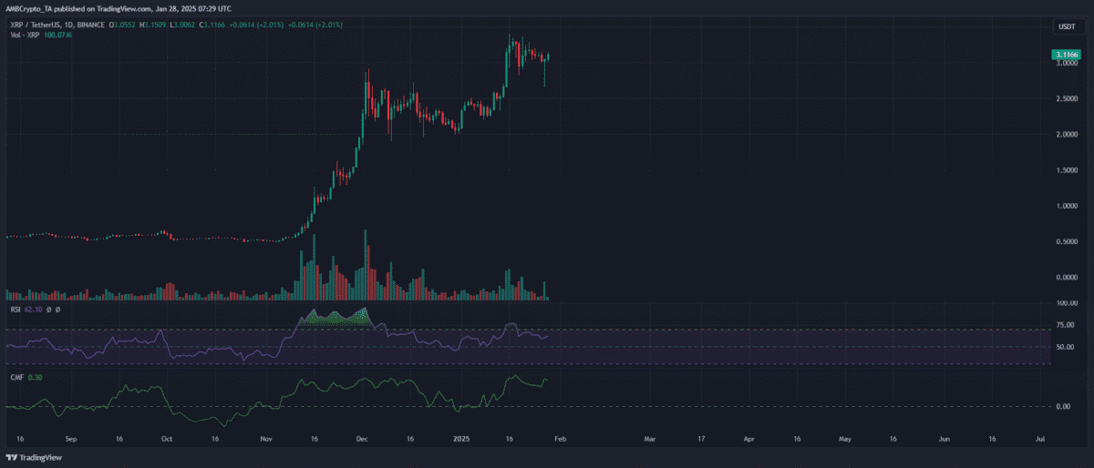 XRP'nin Ocak Ayındaki Performansı ve Geleceği