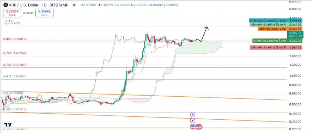 XRP Fiyat Hedefi: 3 Dolar ve Ötesi