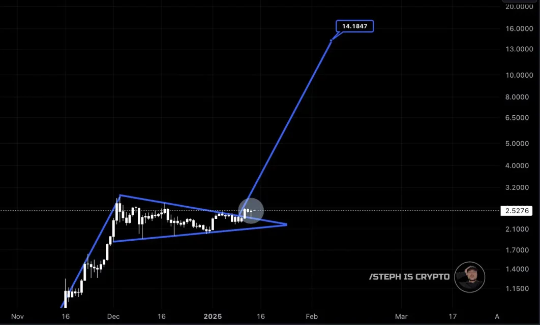 XRP'nin Yeni Zirveleri: Fiyat Artışı ve Beklentiler