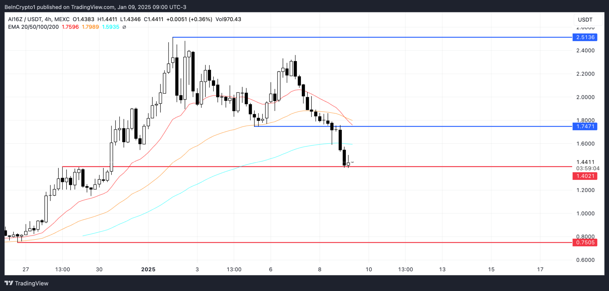 Yapay Zeka ile İlgili Altcoinler: AI16Z, LLM ve VIRTUAL Coin