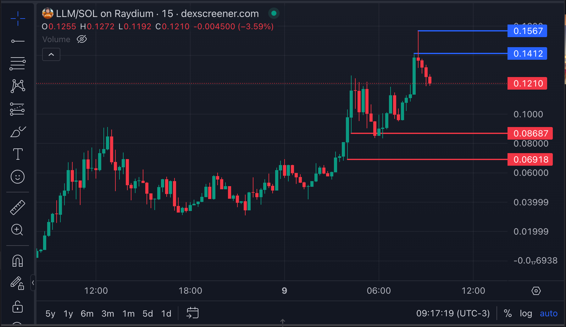 Yapay Zeka Temalı Altcoinler: AI16Z, LLM ve VIRTUAL Coin'in Analizi