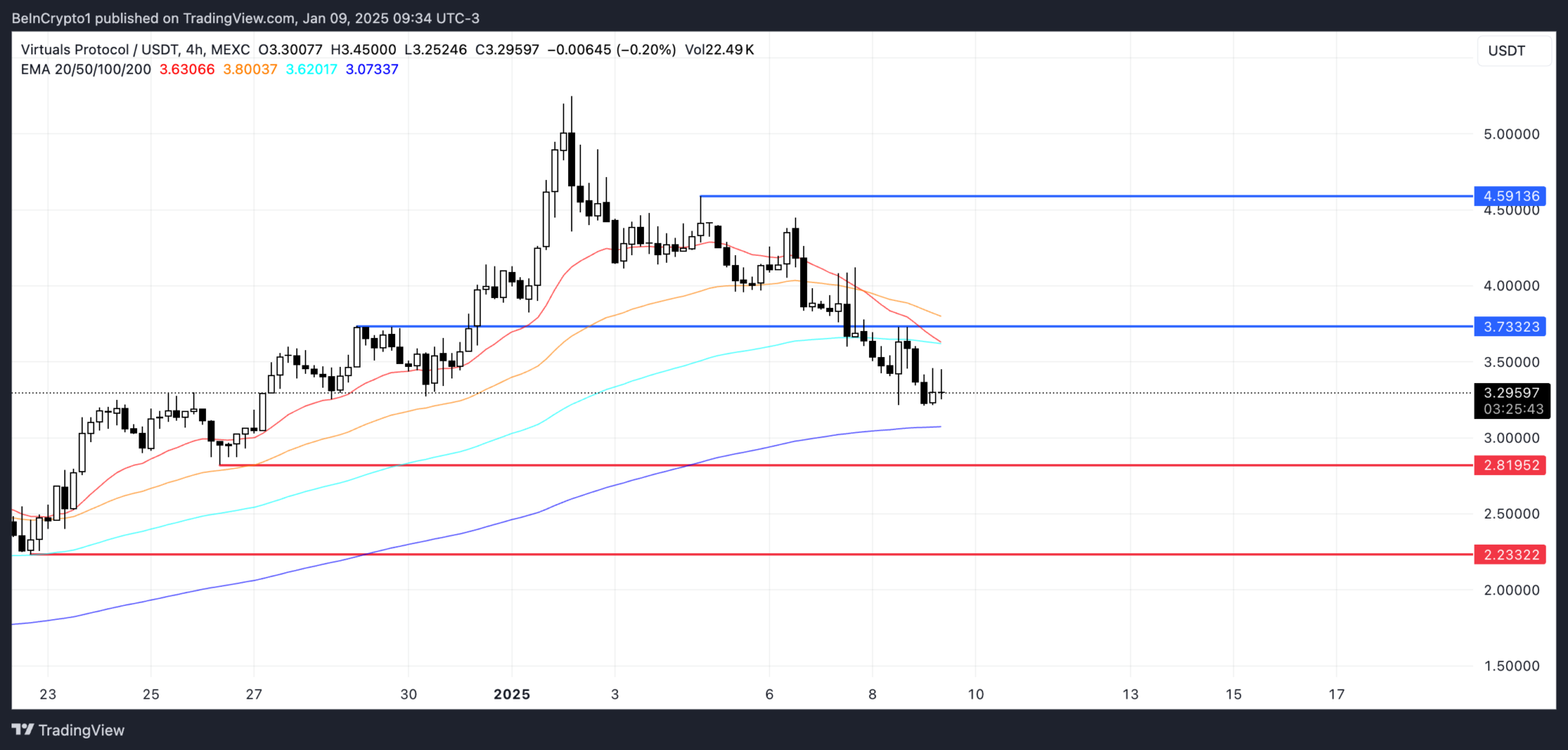 Yapay Zeka Temalı Altcoinler: AI16Z, LLM ve VIRTUAL Coin'in Analizi