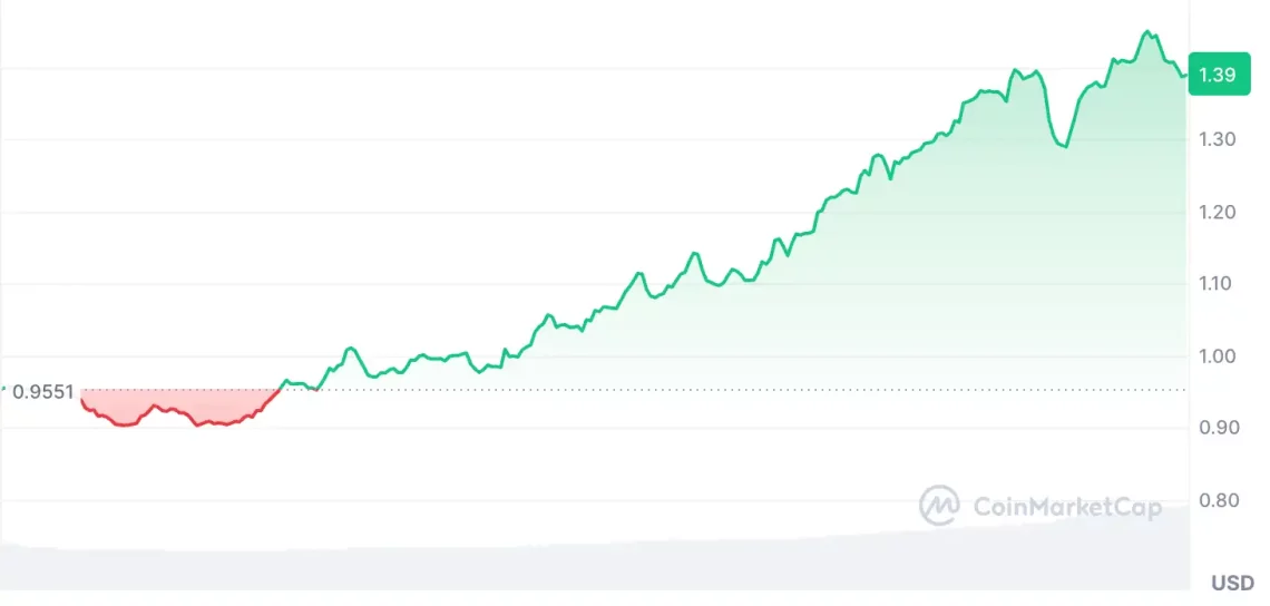 Kripto Piyasasında Yeni Yıl Yükselişi