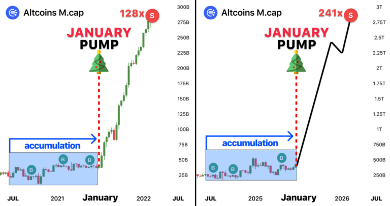 2025 Kripto Piyasası ve Altcoin Sezonu Beklentileri