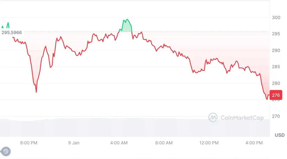 2025 Yılında Öne Çıkması Beklenen 7 Altcoin