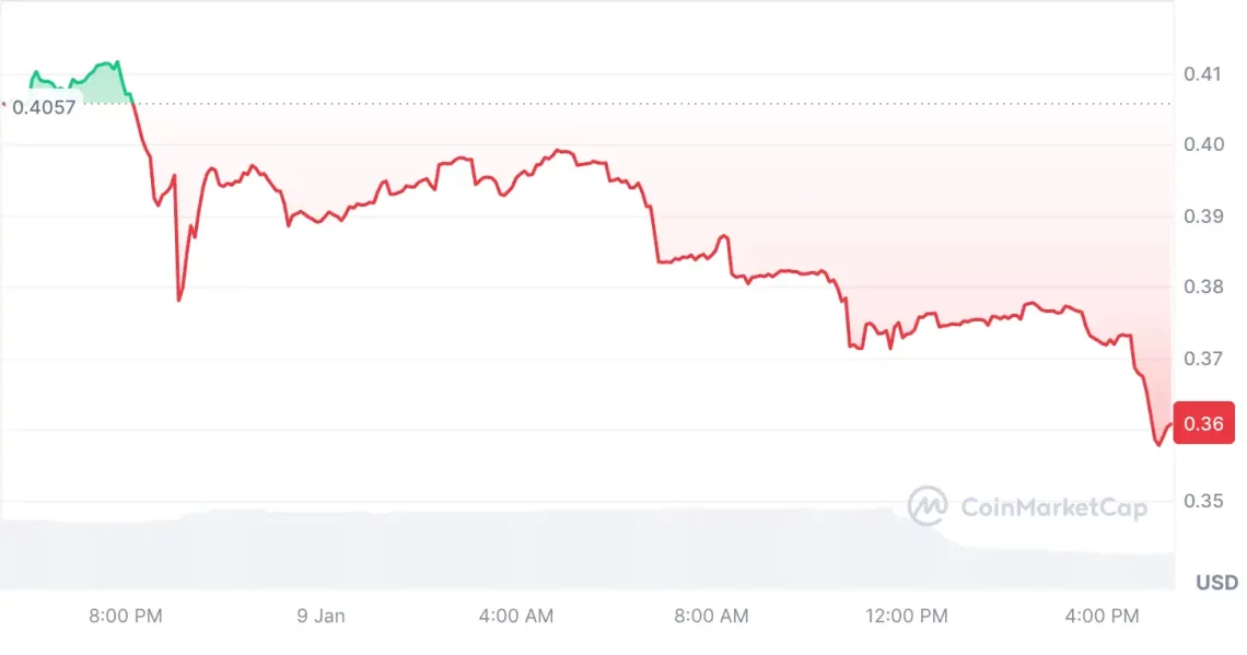 2025 Yılında Öne Çıkması Beklenen 7 Altcoin