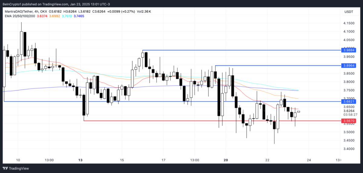 23 Ocak 2025'te Trend Olan Altcoin Projeleri