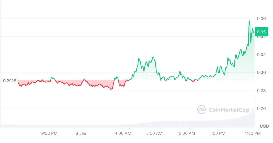 ABD Ekonomisindeki Zayıf Verilerle Piyasalarda Düşüş ve Yükselen Altcoin'ler