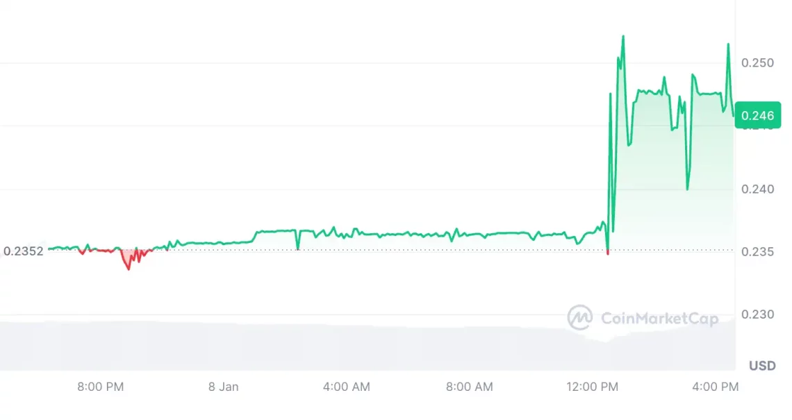 ABD Ekonomisindeki Zayıf Verilerle Piyasalarda Düşüş ve Yükselen Altcoin'ler