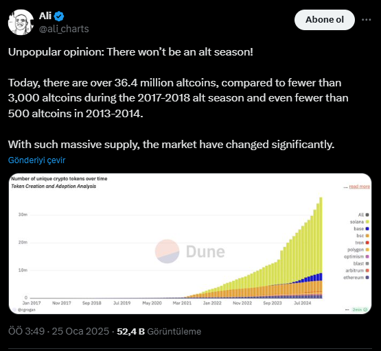 Altcoin Sezonu Beklentileri: Uzmandan Eleştiriler