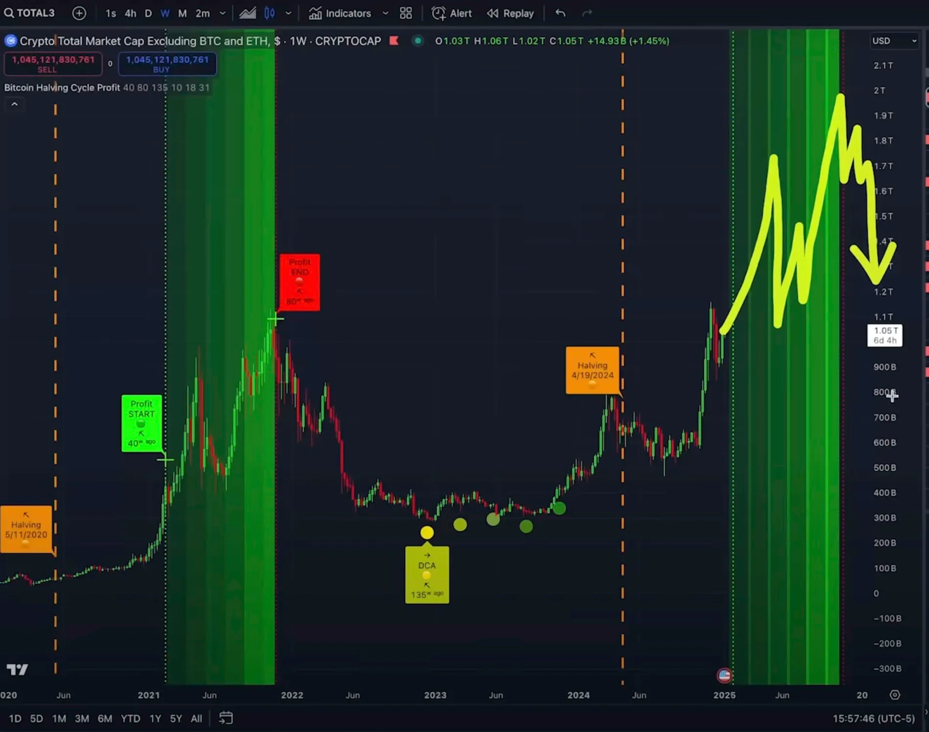 Kripto Para Dünyasında Heyecan Verici Gelişmeler