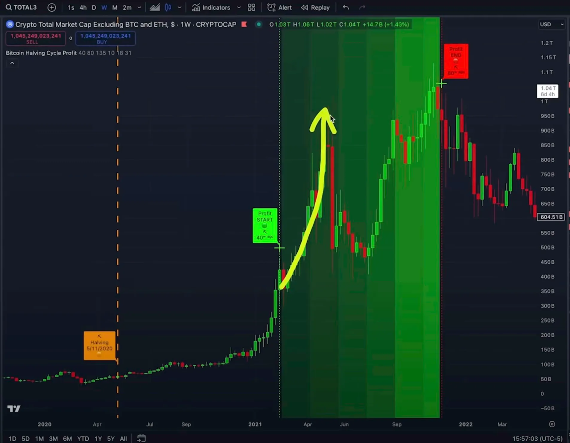 Altcoin Sezonu Yaklaşıyor: Kevin Svenson'dan Önemli Analizler