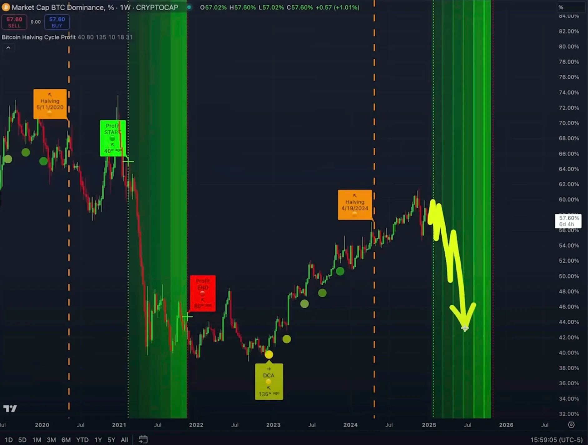 Altcoin Sezonu Yaklaşıyor: Kevin Svenson'dan Önemli Analizler