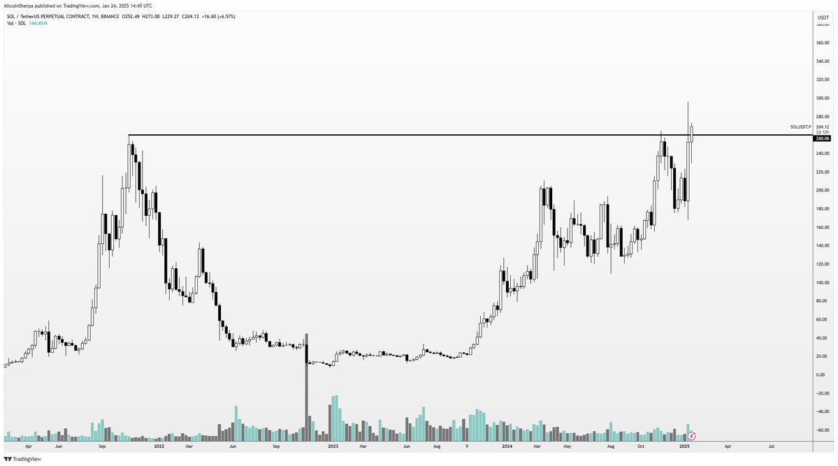 Altcoin Sherpa'dan Yatırımcılara Uyarılar