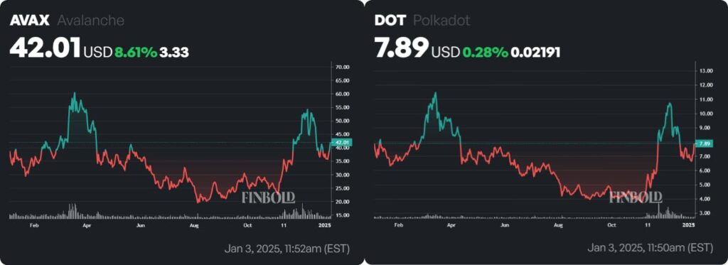 Anthony Scaramucci'nin Kripto Para Portföyü ve Performansı