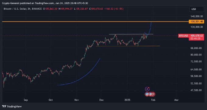 Bitcoin Fiyatı ve Geleceği: Ayı Piyasası Uyarıları