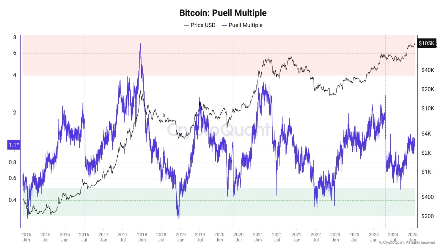 Bitcoin Fiyatı Zirveye Mi Yaklaşıyor?