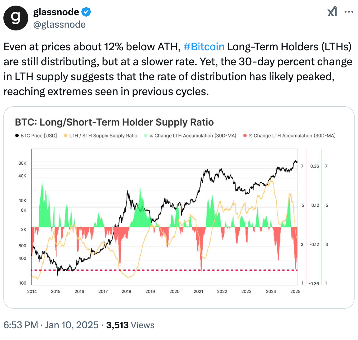 Bitcoin Fiyatında Dip Seviyesi ve Alım Fırsatları