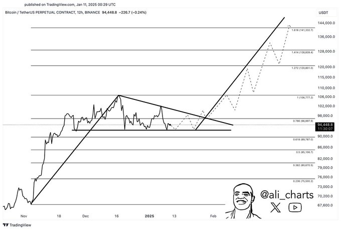 Bitcoin’in Yol Haritası: Elliott Dalga Teorisi ile Fiyat Tahmini