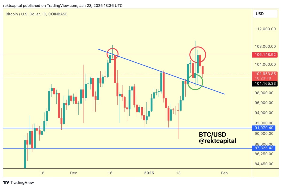 Bitcoin Piyasasında Son Durum ve Analizler