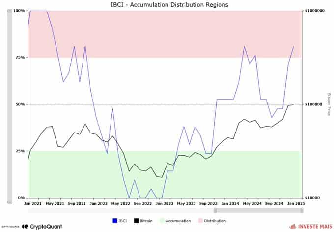 Bitcoin Piyasasında Son Durum